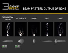 Load image into Gallery viewer, Diode Dynamics SS3 MAX 3&quot; WHITE LED Pods (PAIR)
